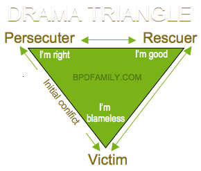 drama-triangle
